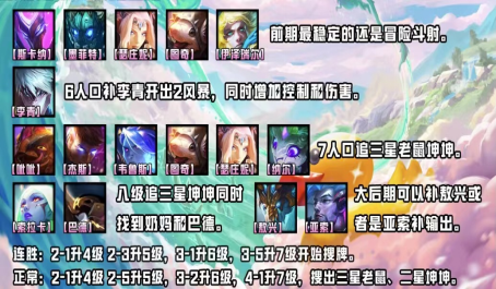 云顶之弈冷门英雄老鼠怎么变强1