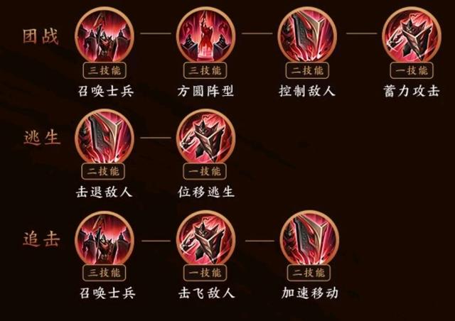 王者荣耀英雄攻略2