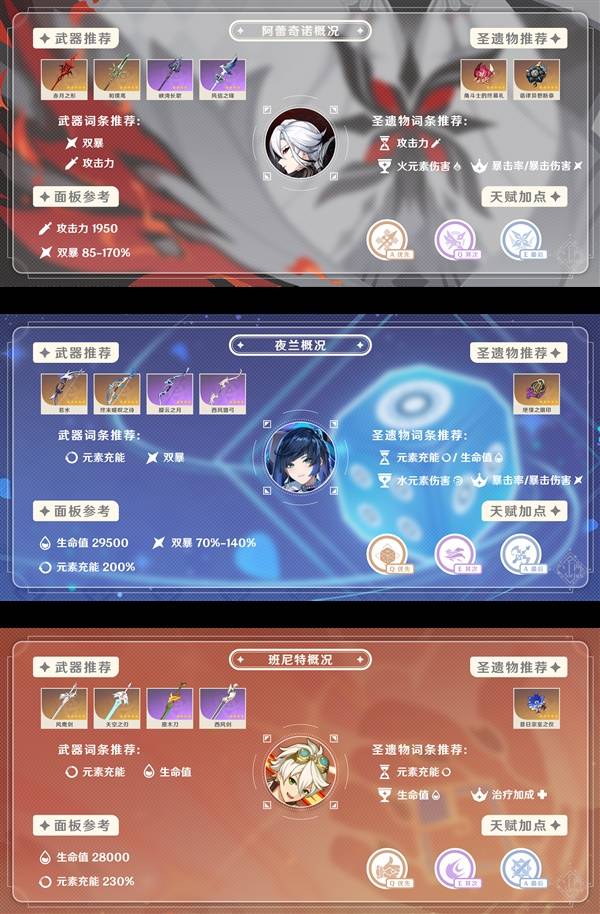 原神希诺宁如何配队2