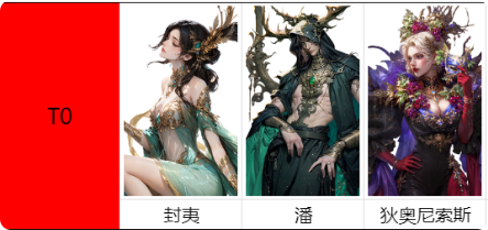 不朽箴言T0角色有哪些1