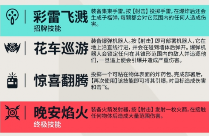 无畏契约手游雷兹实战攻略1