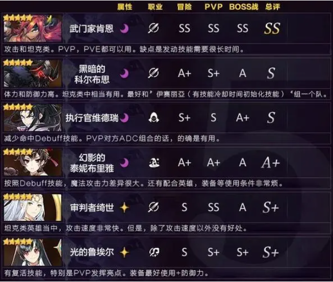 第七史诗装备打造有什么技巧2