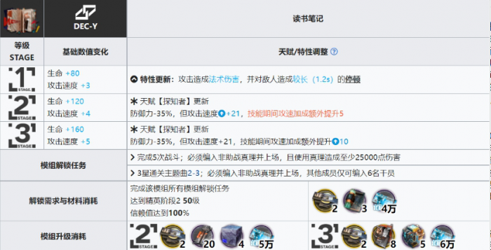 明日方舟安洁莉娜和真理模组怎么样3