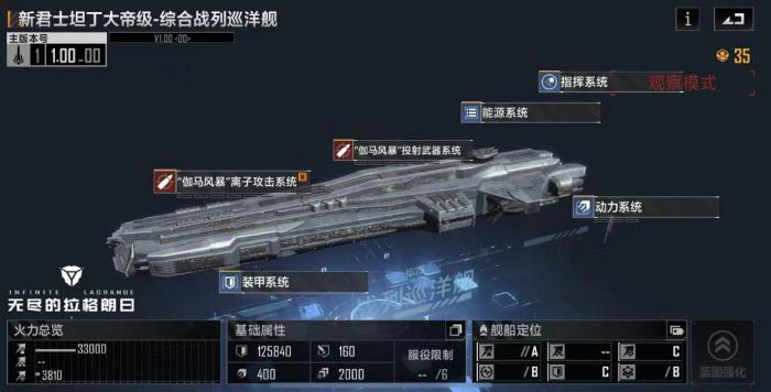 无尽的拉格朗日什么战舰最抗打3