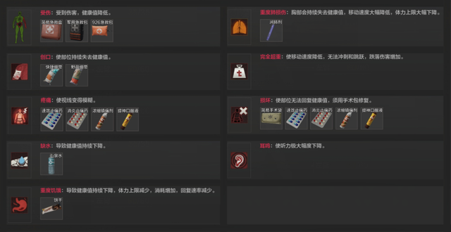 暗区突围等级有什么用1