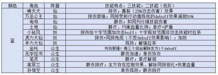 《西游笔绘西行》新手开服攻略6