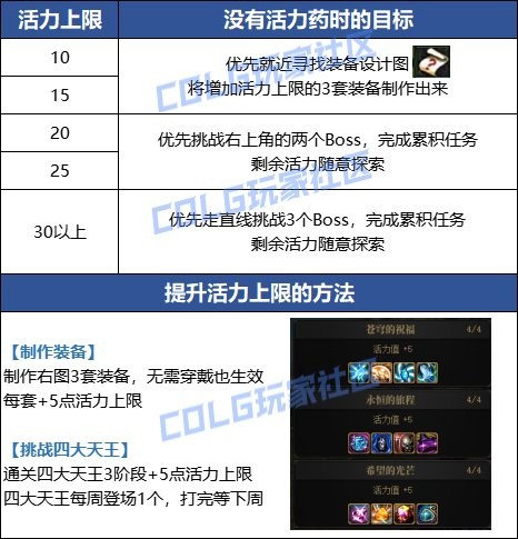 《DNF》金秋副本每日路线推荐11