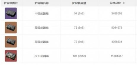 三角洲行动扩容箱怎么选2