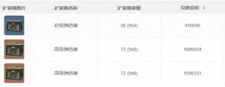 三角洲行动扩容箱怎么选4