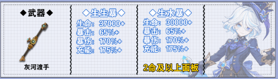 原神芙宁娜毕业面板怎么样4