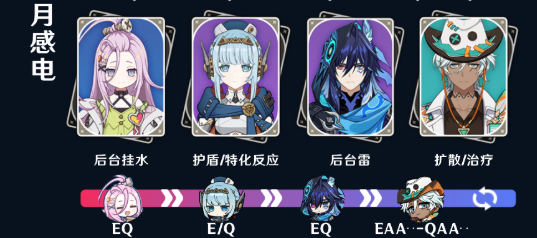 原神爱诺怎么配队4