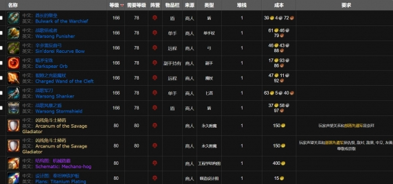 魔兽世界战歌远征军军需官在哪1