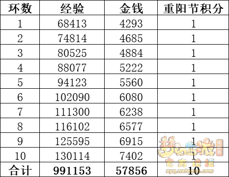 梦幻西游四海同游偕老欢怎么玩11