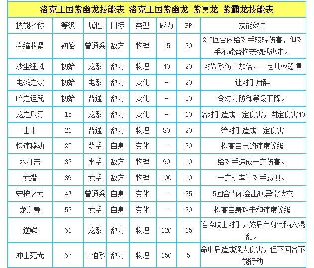 洛克王国紫霸龙技能是什么2
