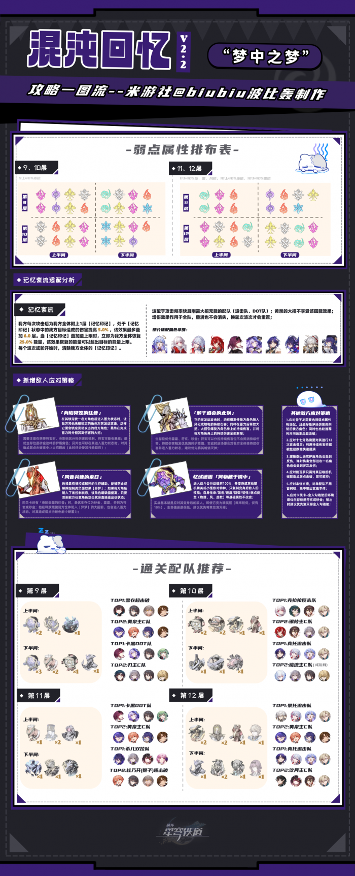 崩坏星穹铁道2.2混沌回忆梦中之梦打法攻略1