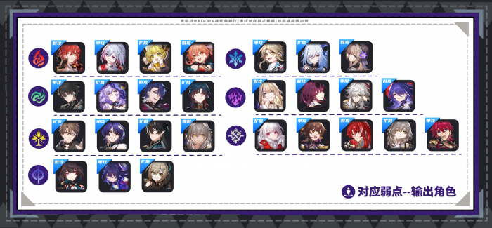 崩坏星穹铁道2.2混沌回忆梦中之梦打法攻略4