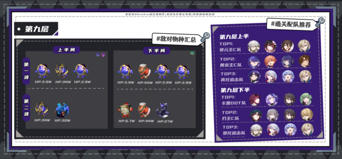 崩坏星穹铁道2.2混沌回忆梦中之梦打法攻略14