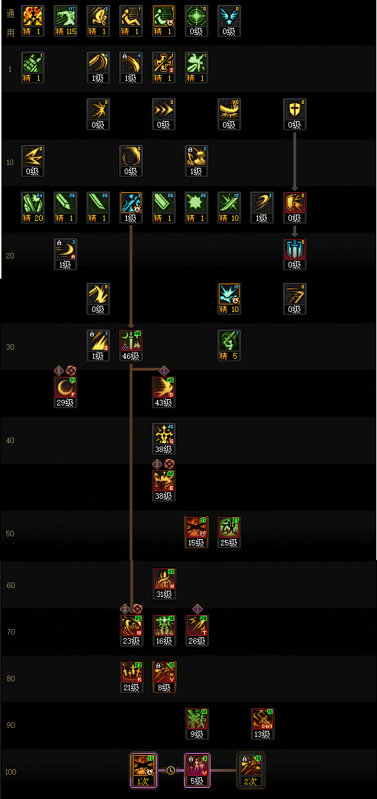 DNF狄瑞吉版本剑宗加点攻略1