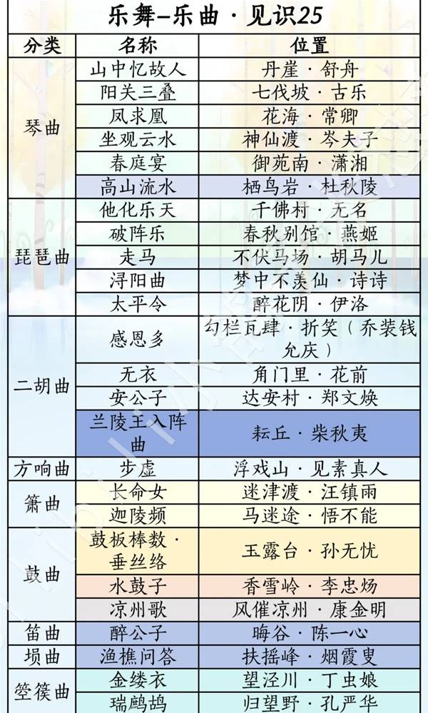 燕云十六声滹沱版本乐舞获取攻略1