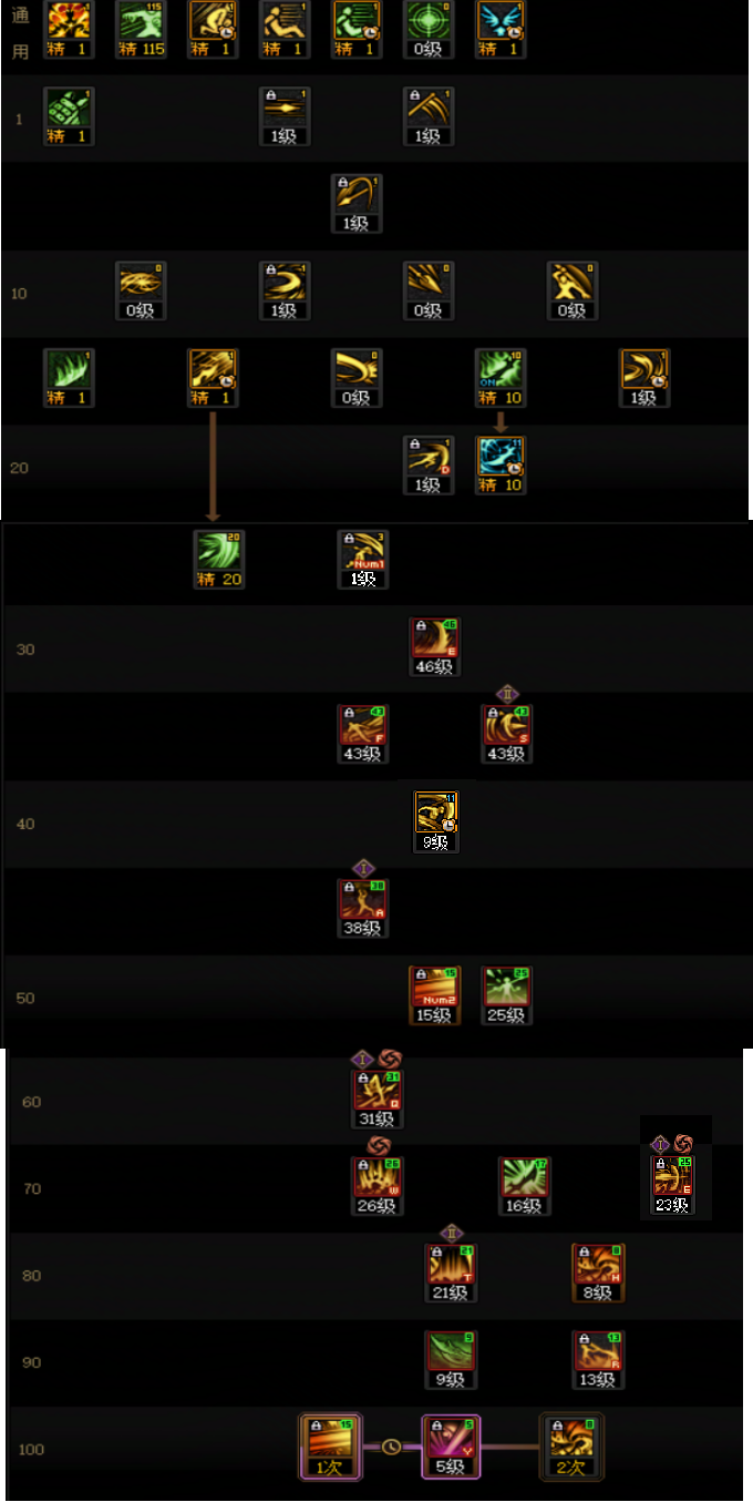 DNF2026征战者加点_dnf征战者加点最新