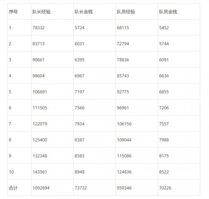 梦幻西游慈心无量度众生_梦幻西游慈心渡鬼成就攻略