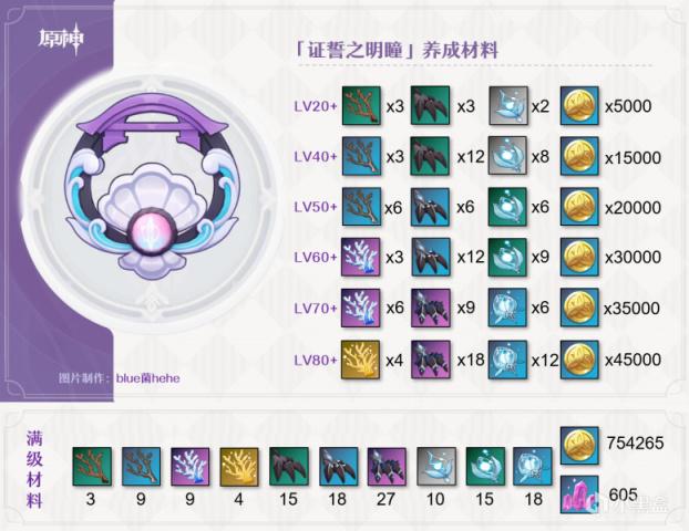 原神证誓之明瞳好用吗2