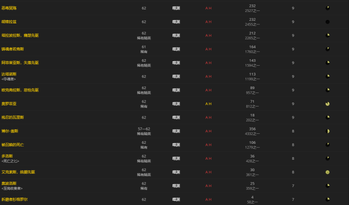 《魔兽世界》烧焦的恐惧板甲怎么获得5