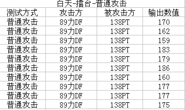 梦幻西游力DF伤害黑白天测试解析2