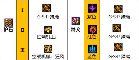 dnf巴卡尔女机械护石选择_巴卡尔时装