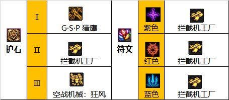 dnf巴卡尔女机械护石选择2