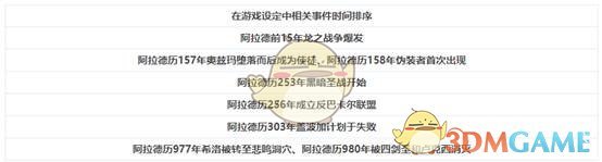 《DNF》第二季动画Pv详细分析6