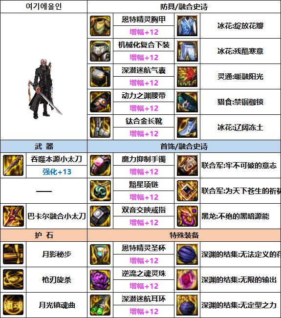 DNF特工次元回廊贴膜装备推荐3