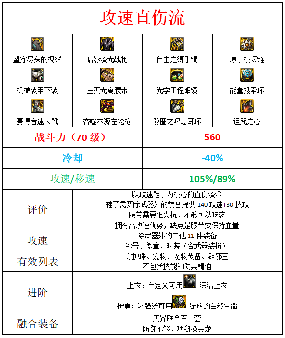 dnf男漫游军团装备搭配3