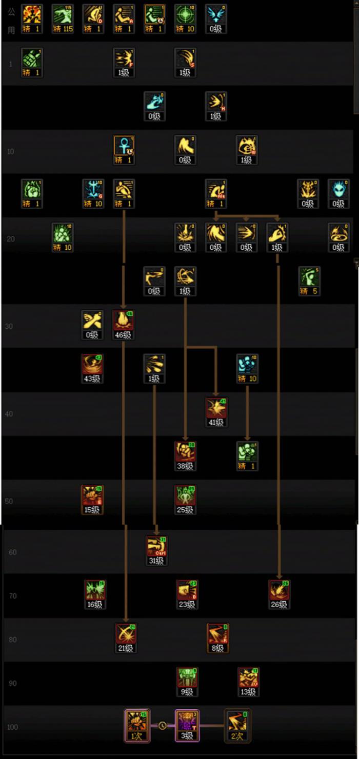 DNF重泉版本蓝拳加点