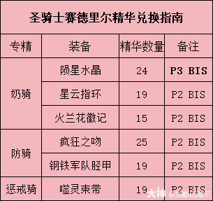 魔兽世界赛德里尔精华兑换推荐3