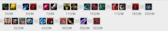 《LOL》Faker破败刀妹解析6