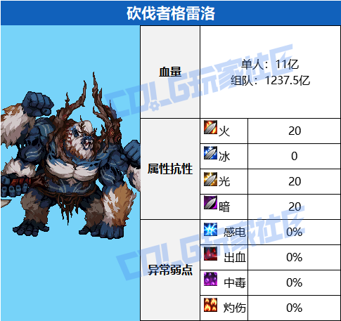 DNF沉月湖砍伐者格雷洛_dnf沉月湖boss怎么