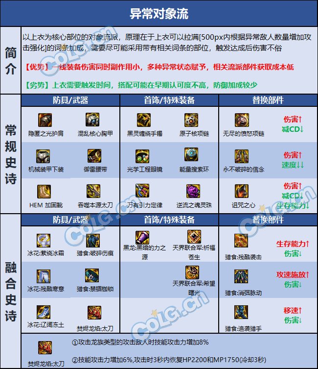 DNF巴卡尔鬼泣装备推荐1