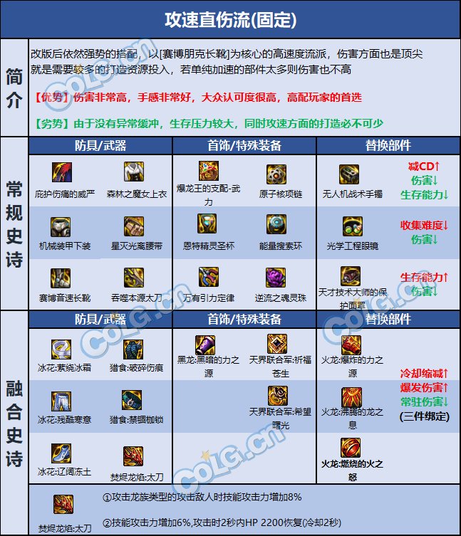 DNF巴卡尔鬼泣装备推荐3