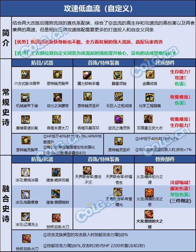 DNF巴卡尔鬼泣装备推荐8