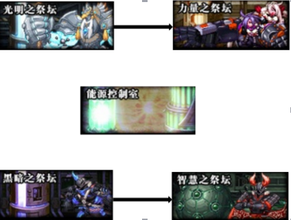 《DNF》鬼泣卢克Raid两阶段打法攻略11