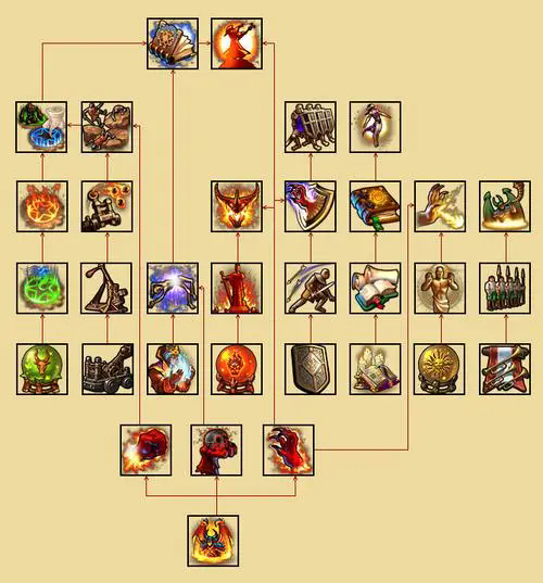 英雄无敌5法师终极技能怎么搭配1