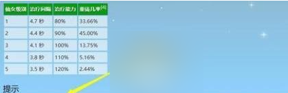 星露谷物语饰品等级有没有上限3