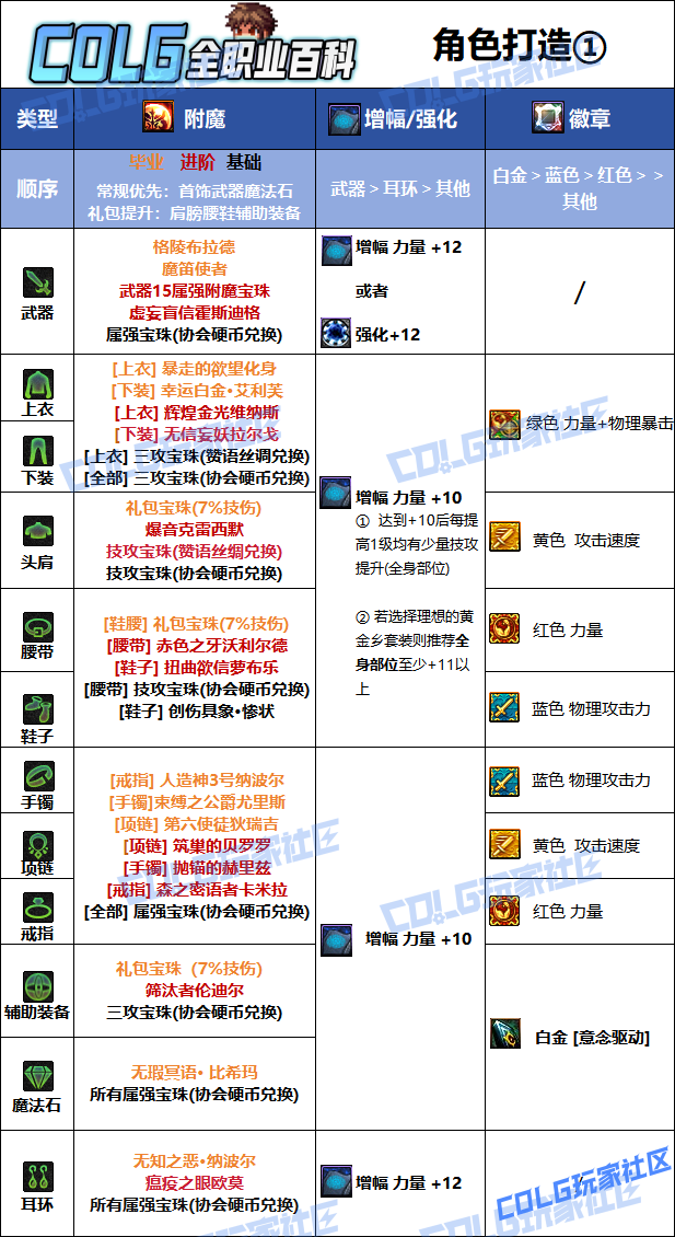 DNF狄瑞吉版本蓝拳毕业附魔选择_dnf狄瑞吉图片
