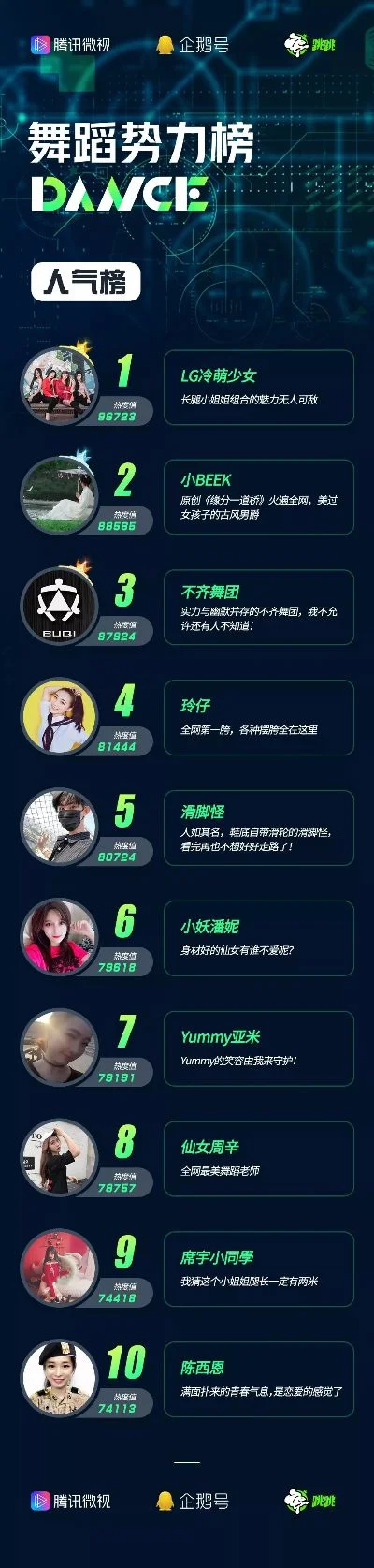 腾讯跳舞游戏十大排行榜1