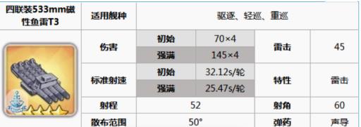 布什推荐搭配什么阵容及装备?5