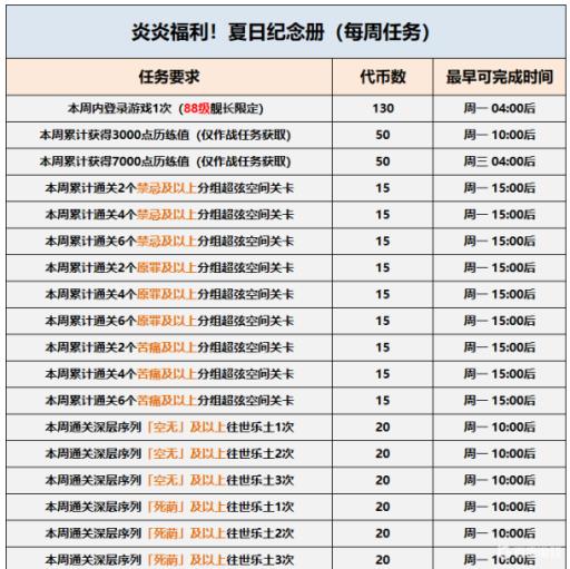 崩坏三7000历练值要多久?_崩坏3bp历练值不增长了
