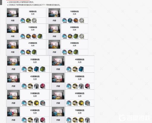 明日方舟等级组合包一共多少个?2