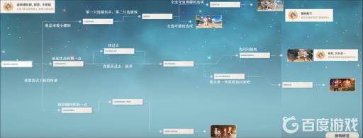 原神迪奥娜传说任务怎么做?3