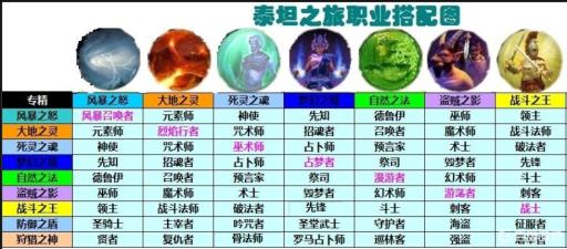 泰坦之旅梦魇专精怎么搭配职业?1